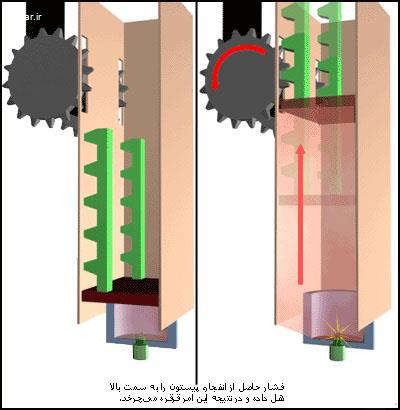 کمربند ایمنی چگونه کار می کند؟!